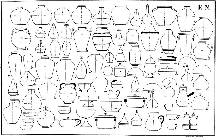 Repertoire of pottery shapes 